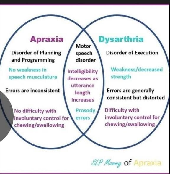 تقييم وتأهيل عسر التلفظ الحركي وتعذر الأداء الكلامي